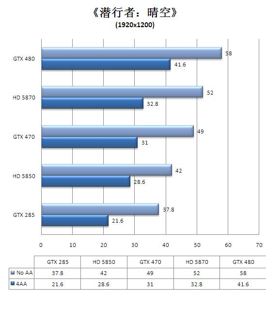 迟来的DX11王者！GeForce GTX 480/470全球同步首发详测