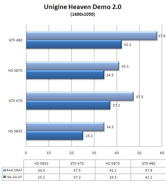 迟来的DX11王者！GeForce GTX 480/470全球同步首发详测