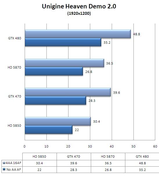 迟来的DX11王者！GeForce GTX 480/470全球同步首发详测