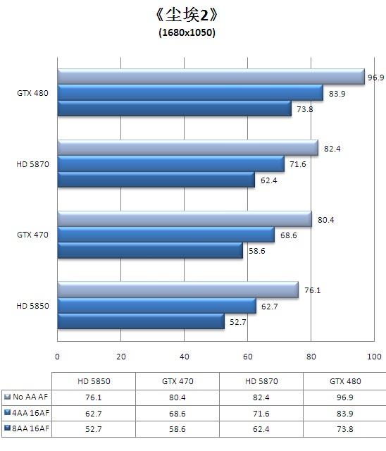 迟来的DX11王者！GeForce GTX 480/470全球同步首发详测