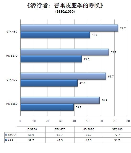 迟来的DX11王者！GeForce GTX 480/470全球同步首发详测