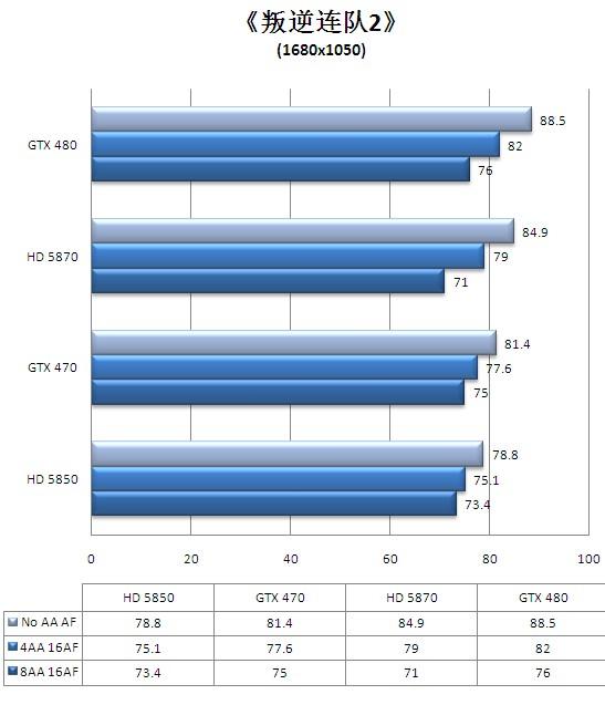 迟来的DX11王者！GeForce GTX 480/470全球同步首发详测
