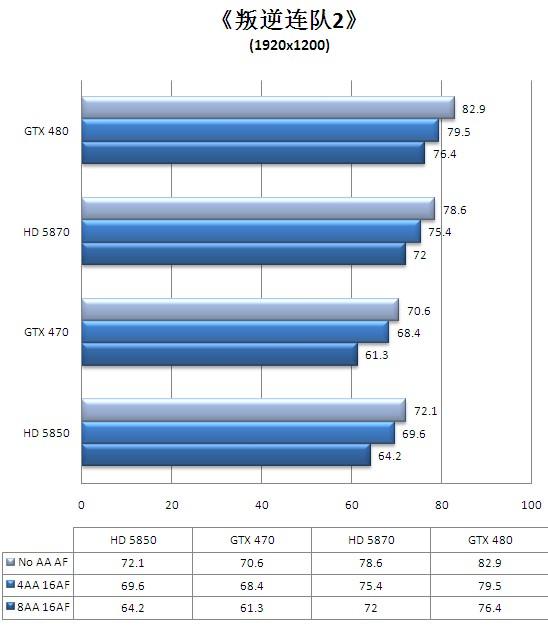 迟来的DX11王者！GeForce GTX 480/470全球同步首发详测