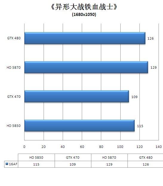 迟来的DX11王者！GeForce GTX 480/470全球同步首发详测