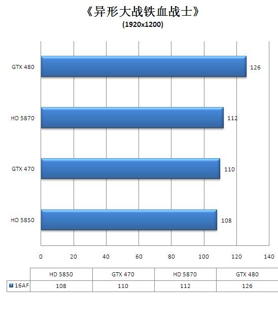迟来的DX11王者！GeForce GTX 480/470全球同步首发详测