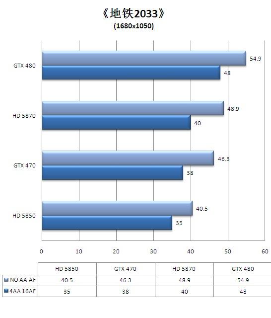 迟来的DX11王者！GeForce GTX 480/470全球同步首发详测