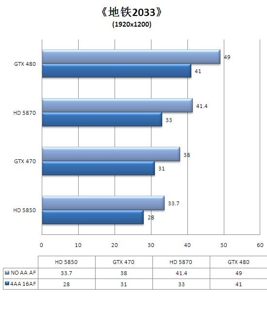 迟来的DX11王者！GeForce GTX 480/470全球同步首发详测