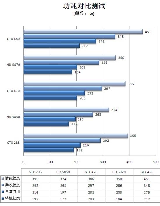 迟来的DX11王者！GeForce GTX 480/470全球同步首发详测