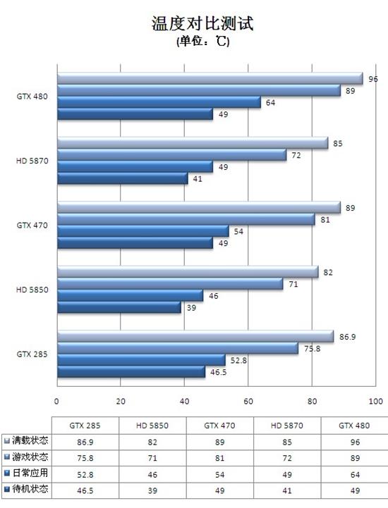 迟来的DX11王者！GeForce GTX 480/470全球同步首发详测