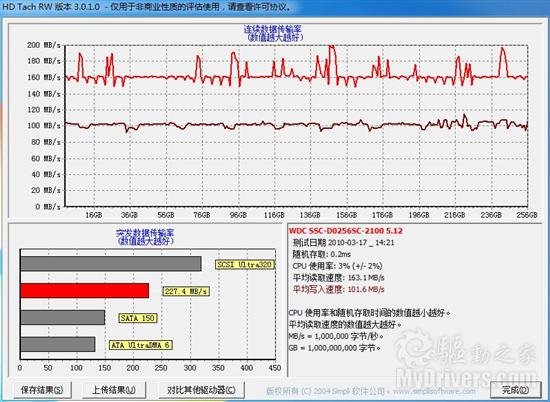 强势出击 西数首款民用级SSD实测