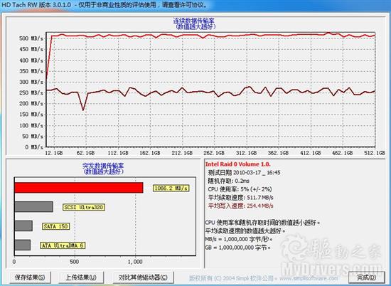 强势出击 西数首款民用级SSD实测