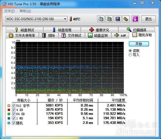 强势出击 西数首款民用级SSD实测