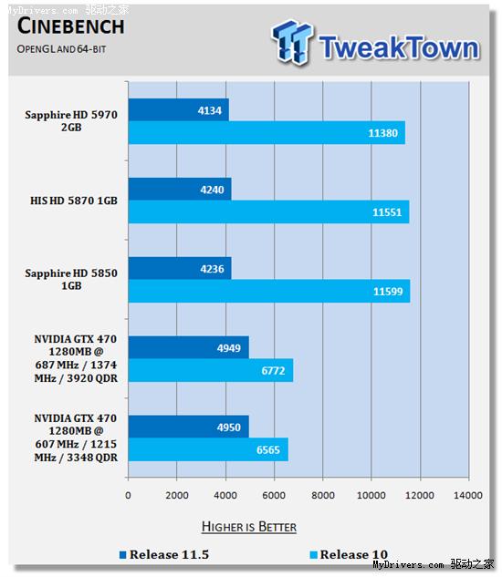 逼近5870：GeForce GTX 470原装散热器超频实测