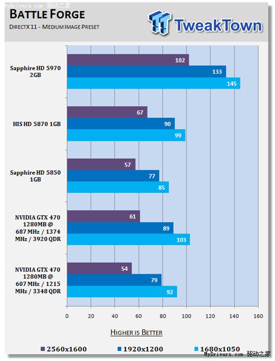逼近5870：GeForce GTX 470原装散热器超频实测