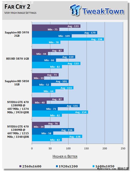 逼近5870：GeForce GTX 470原装散热器超频实测