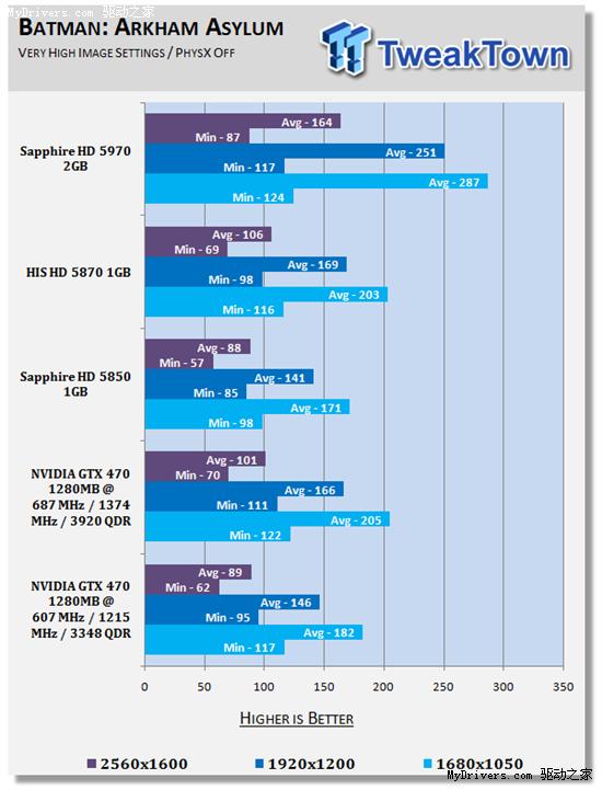 逼近5870：GeForce GTX 470原装散热器超频实测