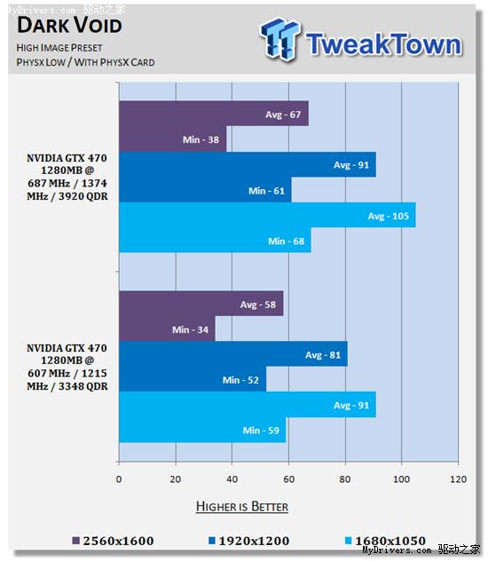 逼近5870：GeForce GTX 470原装散热器超频实测