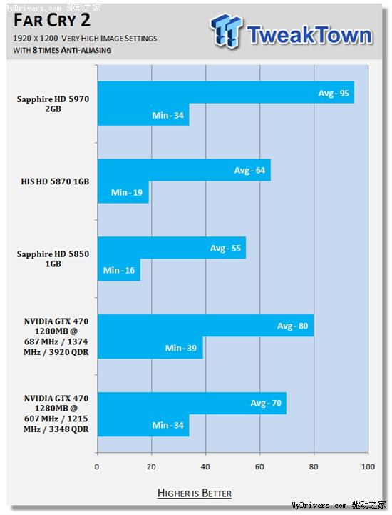 逼近5870：GeForce GTX 470原装散热器超频实测