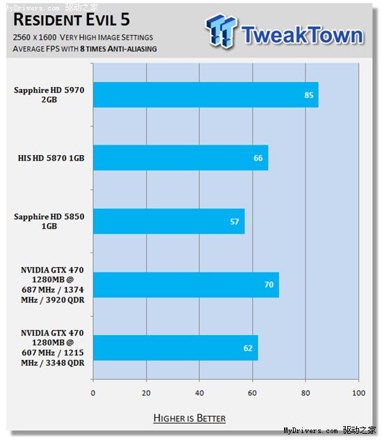 逼近5870：GeForce GTX 470原装散热器超频实测