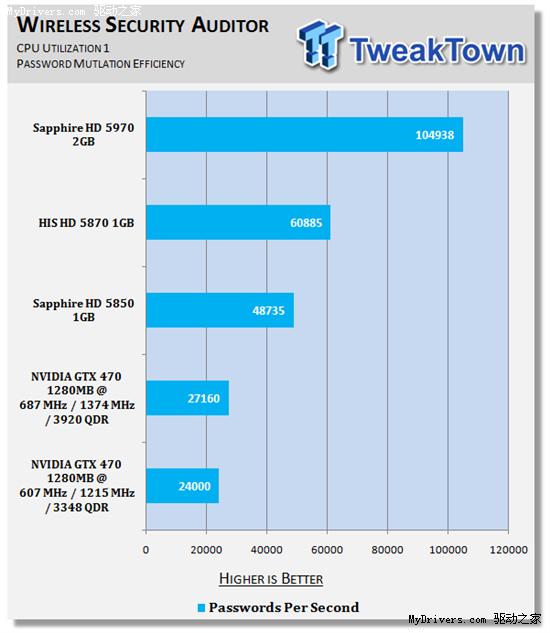 逼近5870：GeForce GTX 470原装散热器超频实测