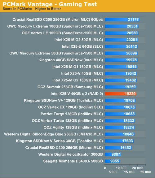 Intel X25-V RAID 0实测 性能超越X25-M