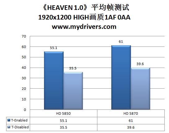 天堂第二站 DX11测试程序《HEAVEN 2.0》简析