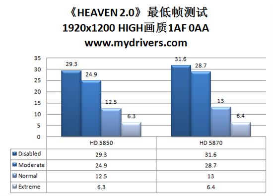 天堂第二站 DX11测试程序《HEAVEN 2.0》简析