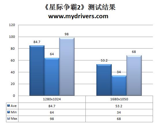 H55变身记 七彩虹C.P55H主板评测