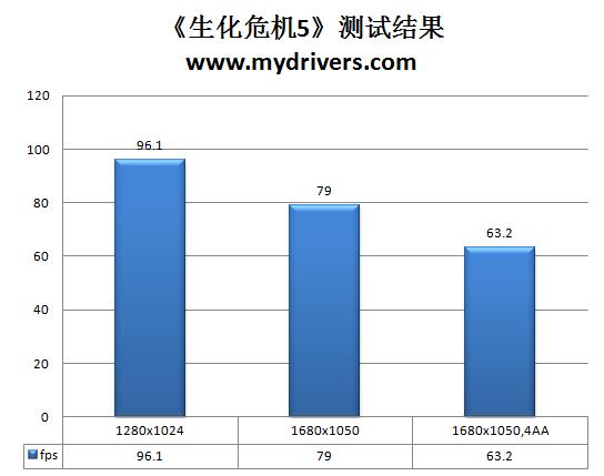 H55变身记 七彩虹C.P55H主板评测