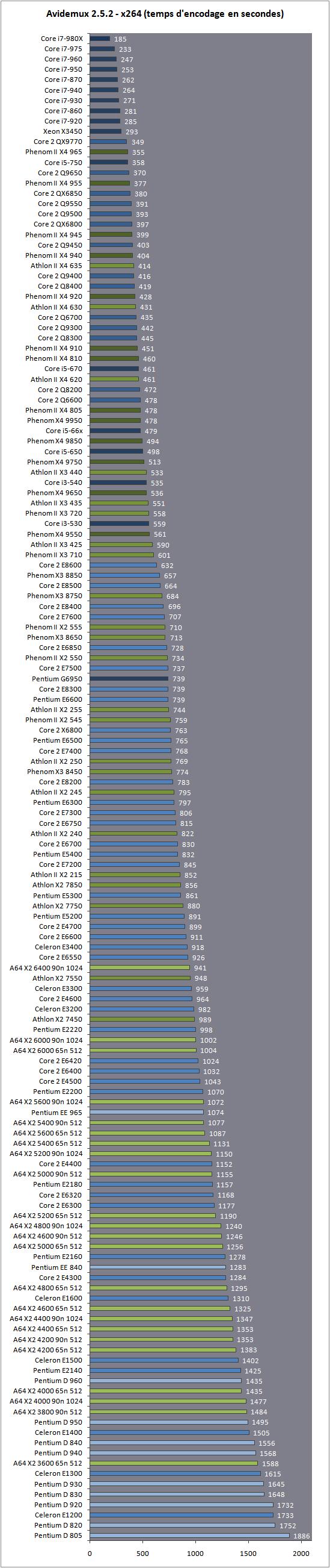 Intel AMD直面竞争 146款CPU超级大乱斗