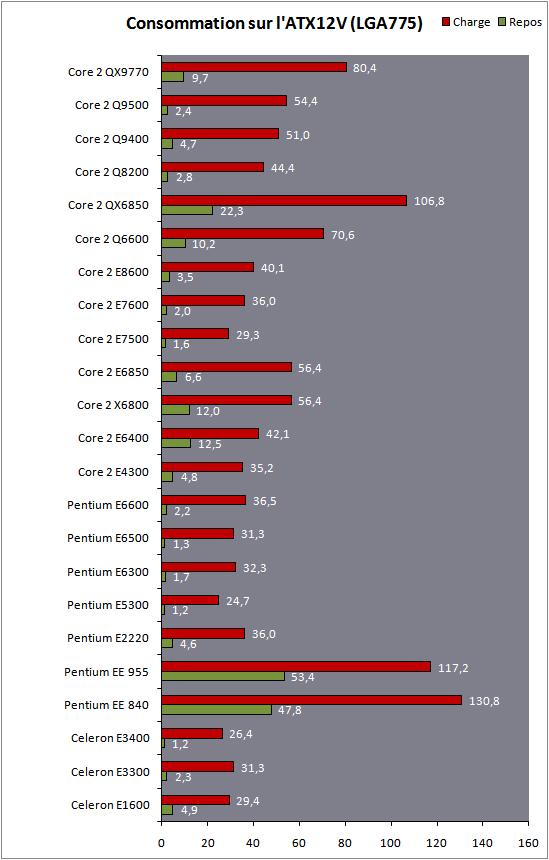 Intel AMD直面竞争 146款CPU超级大乱斗