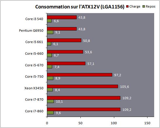 Intel AMD直面竞争 146款CPU超级大乱斗