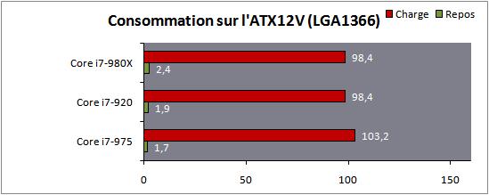 Intel AMD直面竞争 146款CPU超级大乱斗