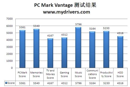 2倍铜+易超频 599元昂达H55T魔笛版评测