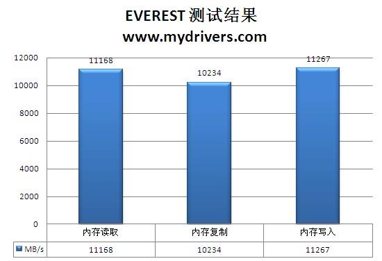 2倍铜+易超频 599元昂达H55T魔笛版评测