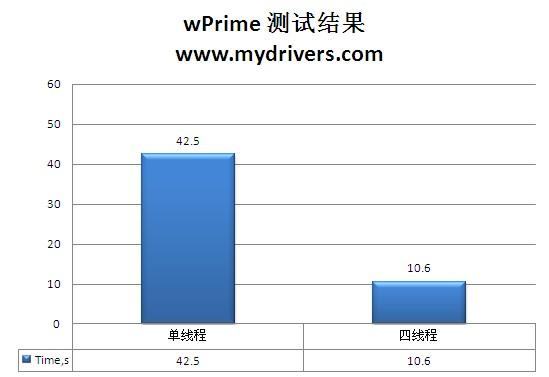 2倍铜+易超频 599元昂达H55T魔笛版评测