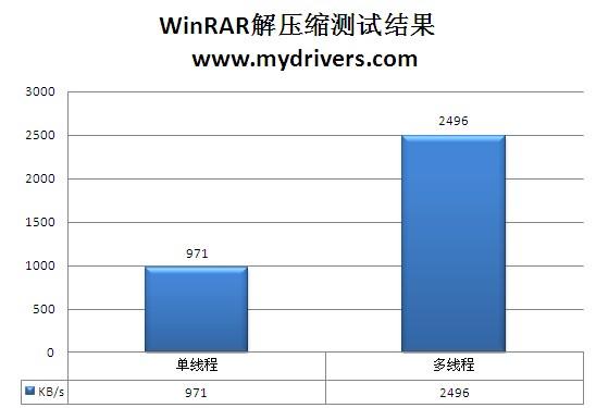 2倍铜+易超频 599元昂达H55T魔笛版评测