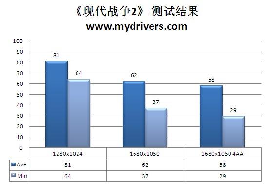 2倍铜+易超频 599元昂达H55T魔笛版评测