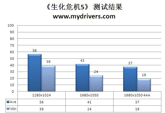 2倍铜+易超频 599元昂达H55T魔笛版评测