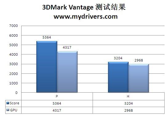 2倍铜+易超频 599元昂达H55T魔笛版评测