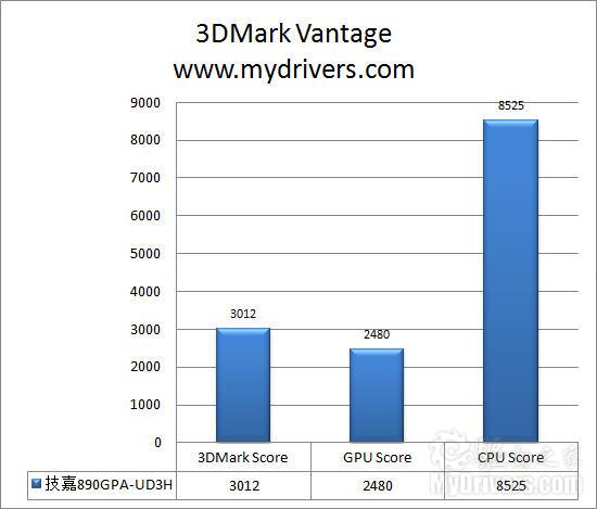 新规格加超耐久3 技嘉890GX主板评测