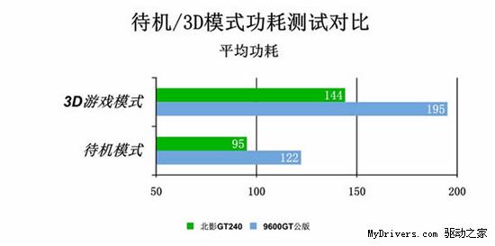 关灯1小时倡导环保 北影GT240快也节能