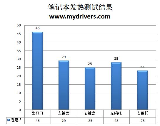 新外观新内涵 惠普CQ40笔记本评测