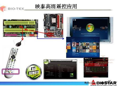 谁用谁知道　映泰技术大解析