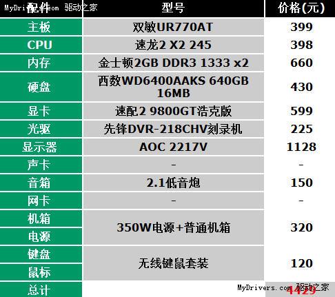 不一样的3D体验！睿视游戏配置推荐