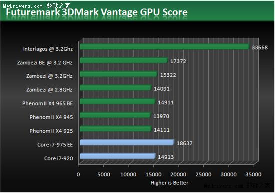 AMD推土机处理器架构新细节、性能独家曝光