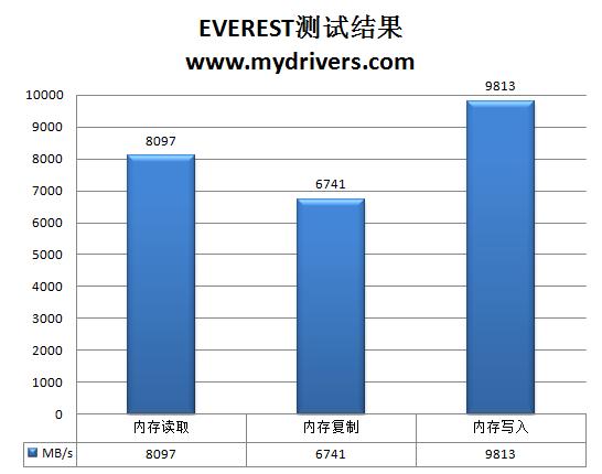 智能、节能附体 昂达魔剑A890GX主板解析