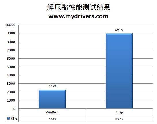 智能、节能附体 昂达魔剑A890GX主板解析