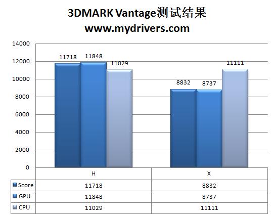 智能、节能附体 昂达魔剑A890GX主板解析