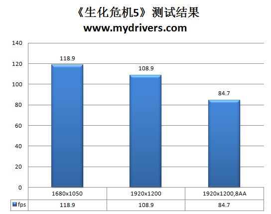 智能、节能附体 昂达魔剑A890GX主板解析